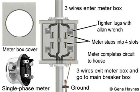 electrical meter box parts|electric meter box replacement lugs.